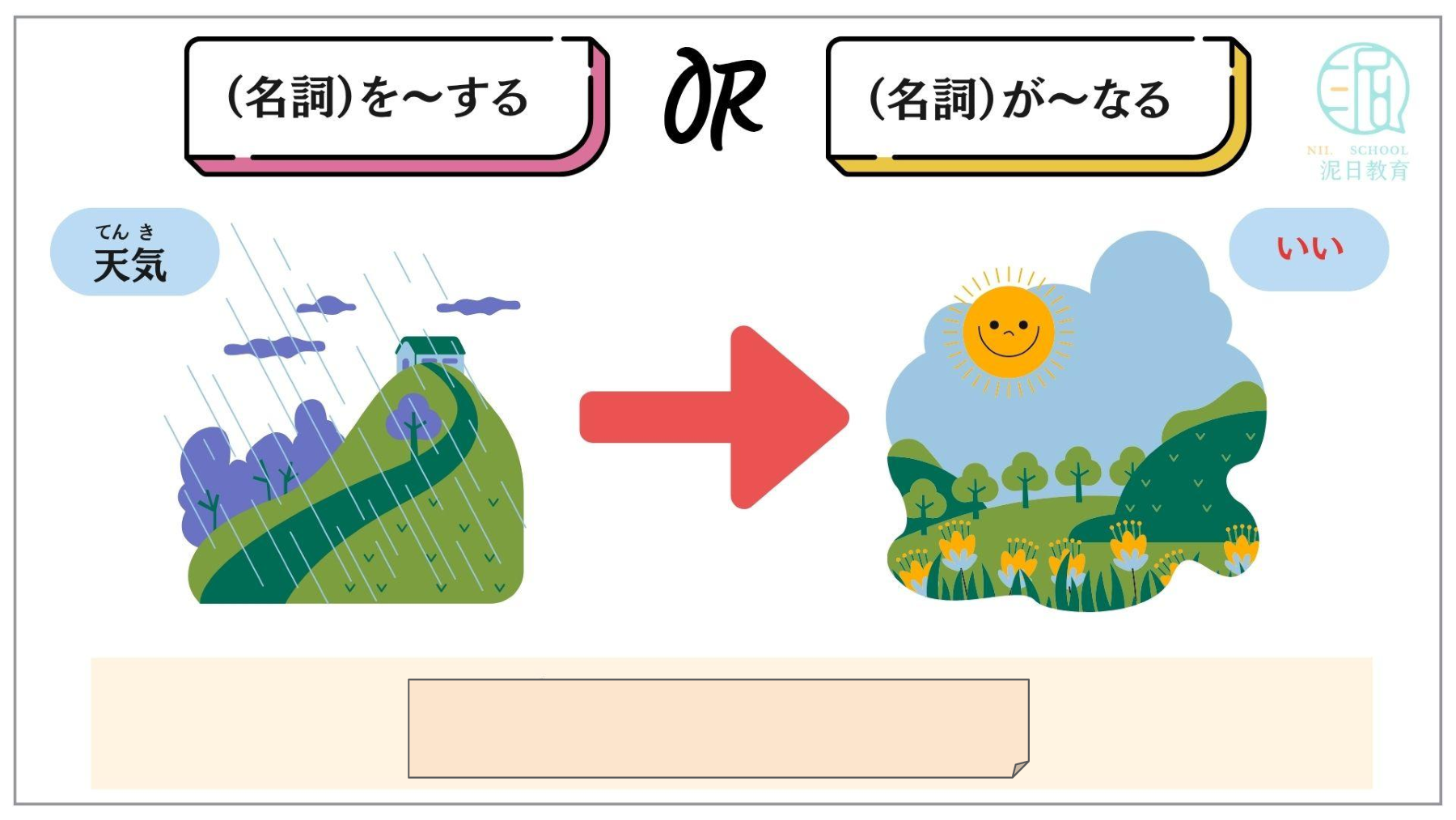 天気がよくなる