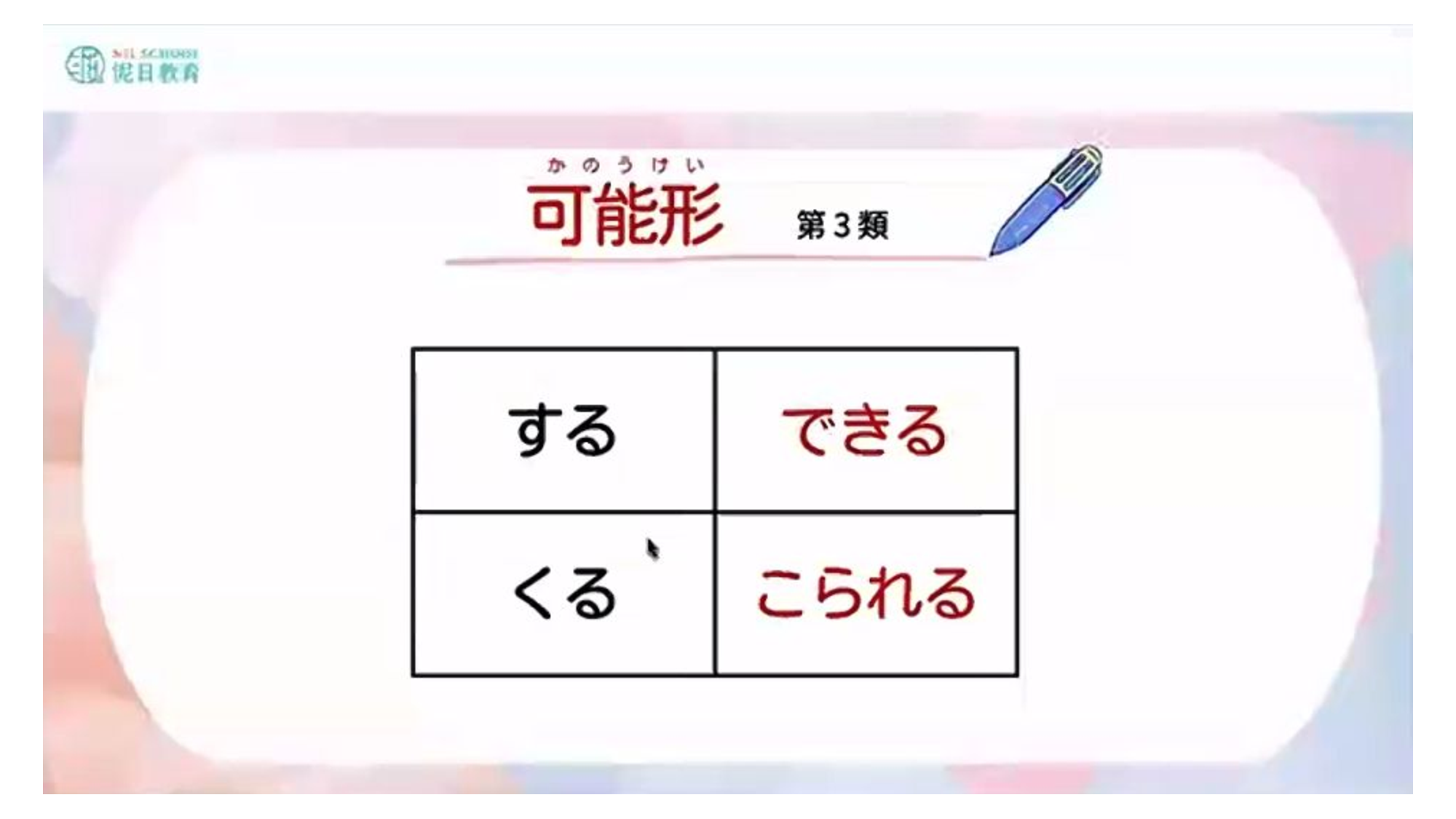 投影片 5
