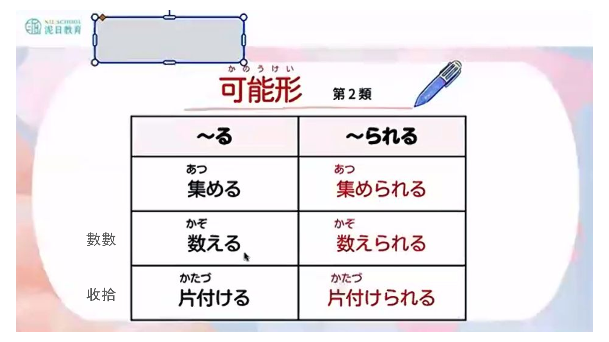 投影片 7