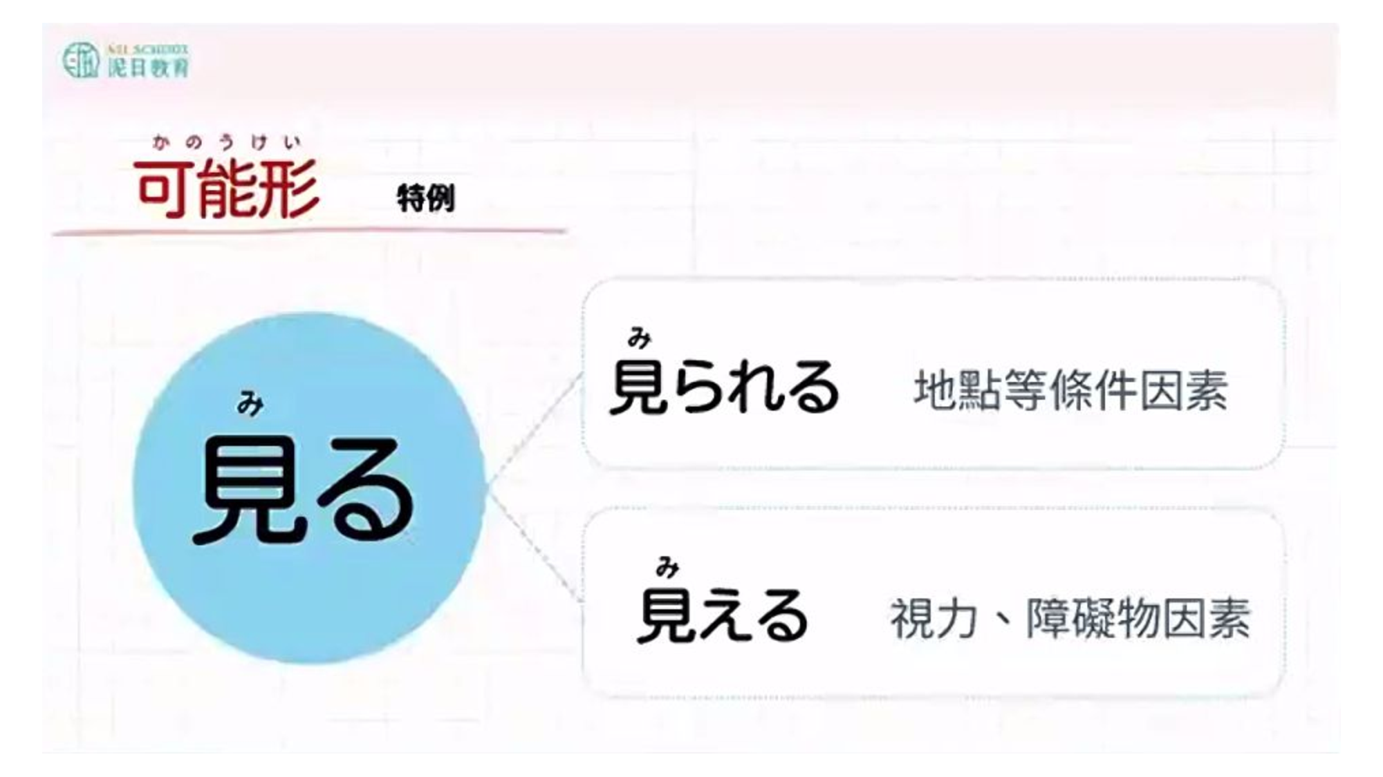 投影片 12